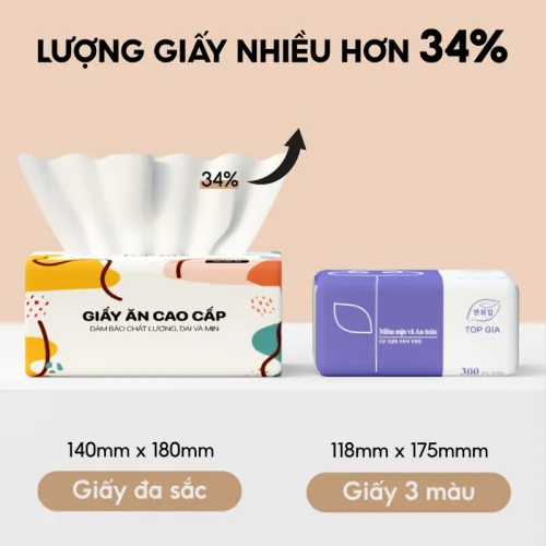 Khăn Giấy Ăn Top Gia Sắc Màu Loại Nhỏ, 1 Thùng 40 Gói