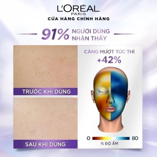 Phân phối kem Dưỡng Siêu Cấp Ẩm Loreal Paris Revitalift Hyaluronic Acid Line Filling Water 50ml