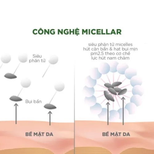 Nước tẩy trang Garnier màu vàng: Vì sao cần lắc đều?