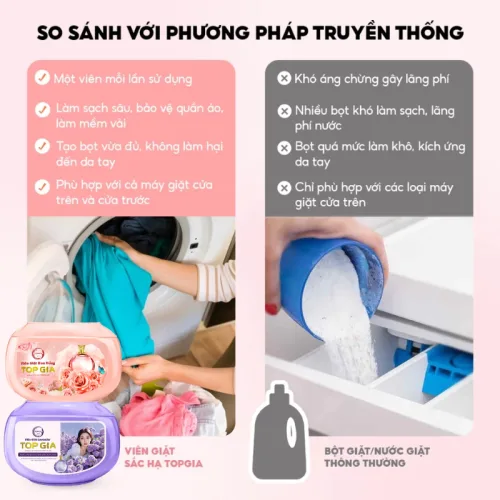 Sỉ viên Giặt Top Gia Hương Hoa Hồng - Hộp 40 Viên Giặt Quần Áo
