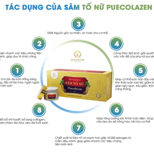 Viên uống Collagen Sâm Tố Nữ Kohinoor Puecolazen, hộp 45 viên