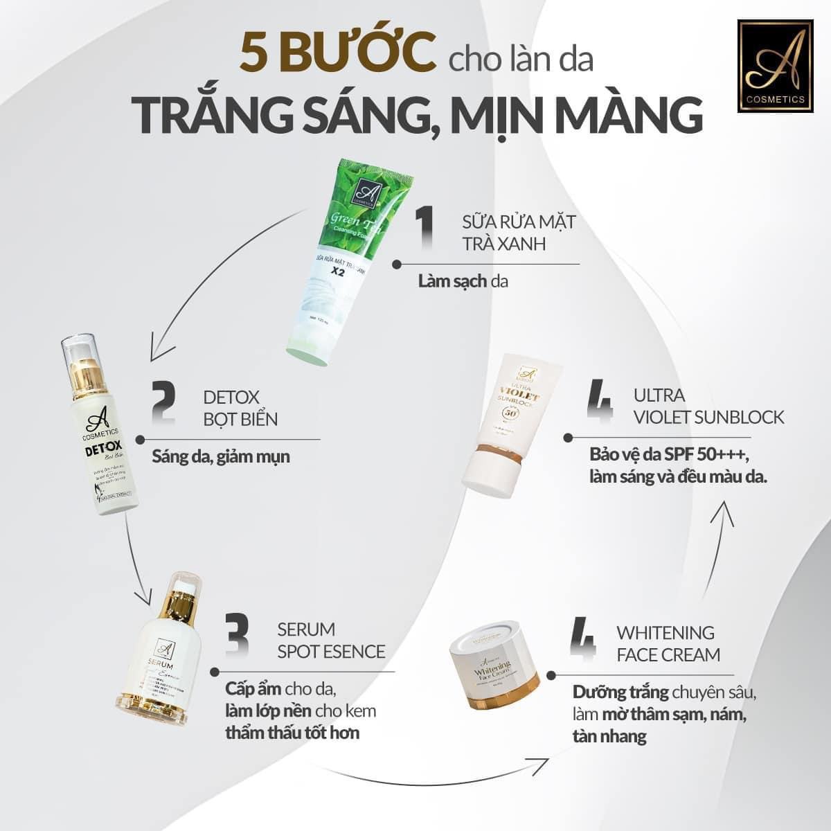 Combo Dưỡng Trắng Da Hoàn Hảo Bí Quyết Cho Làn Da Trắng Sáng, Mịn Màng