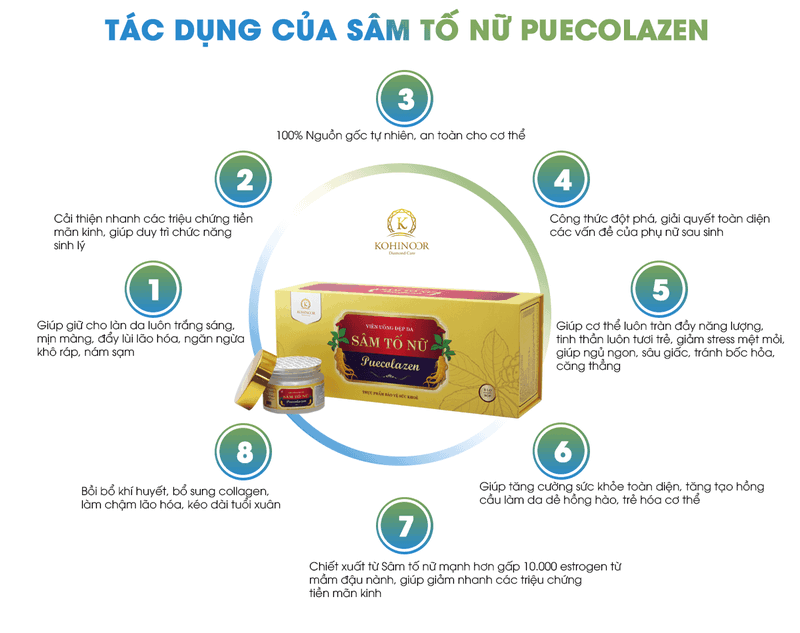 14689-sam-to-nu-co-tac-dung-gi-21.png Viên Uống Sâm Tố Nữ Collagen Puecolazen - 8938527095099